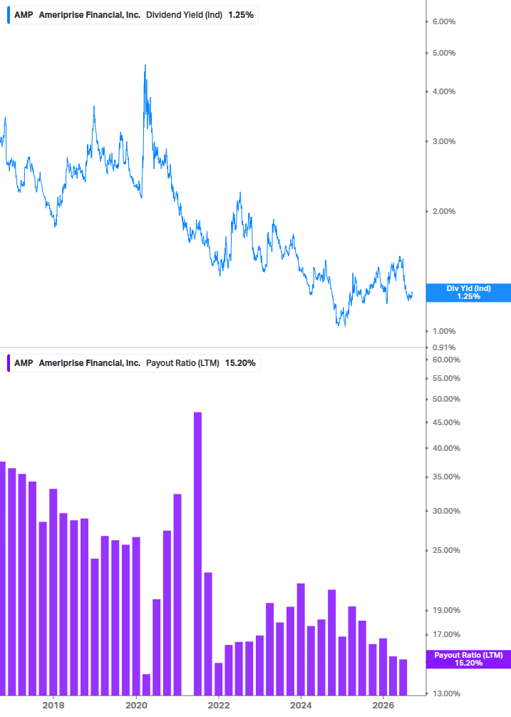 Dividend Safety Chart