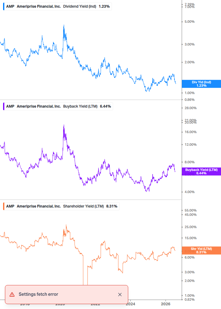 Shareholder Yield Chart