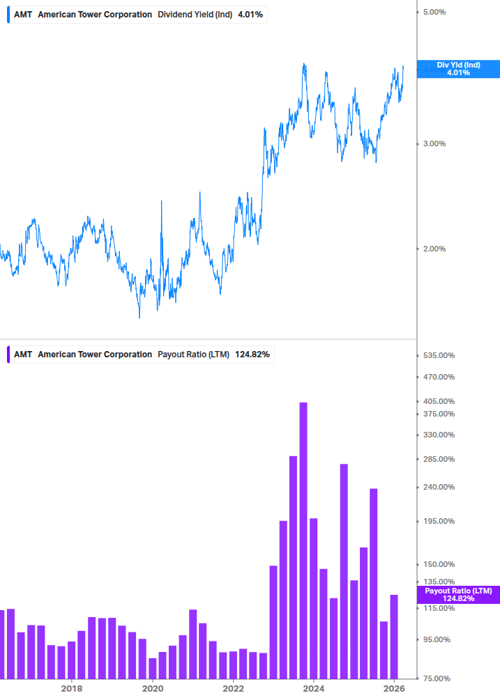 Dividend Safety Chart