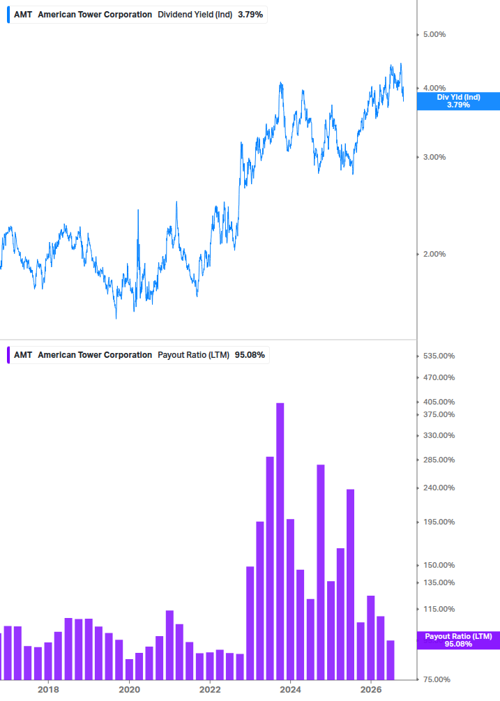 Dividend Safety Chart