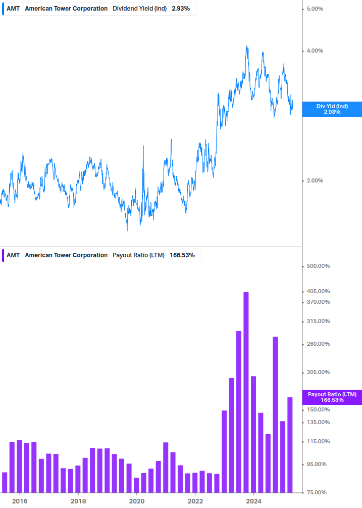 Dividend Safety Chart