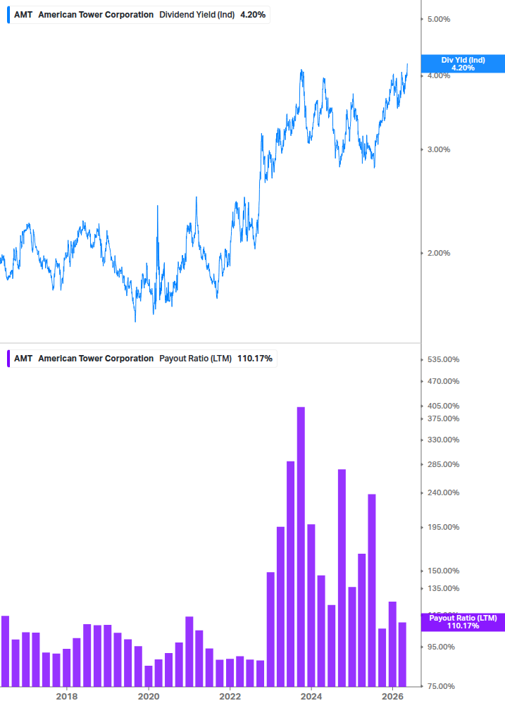 Dividend Safety Chart