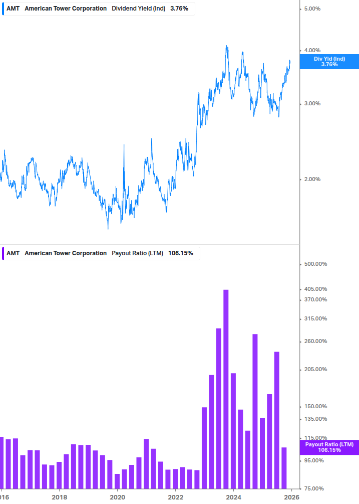 Dividend Safety Chart