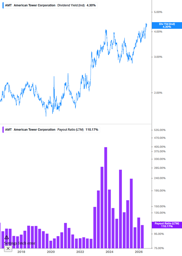 Dividend Safety Chart