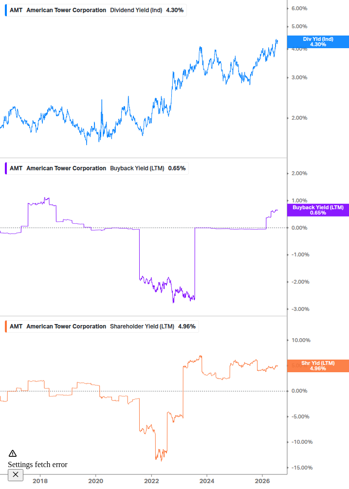 Shareholder Yield Chart