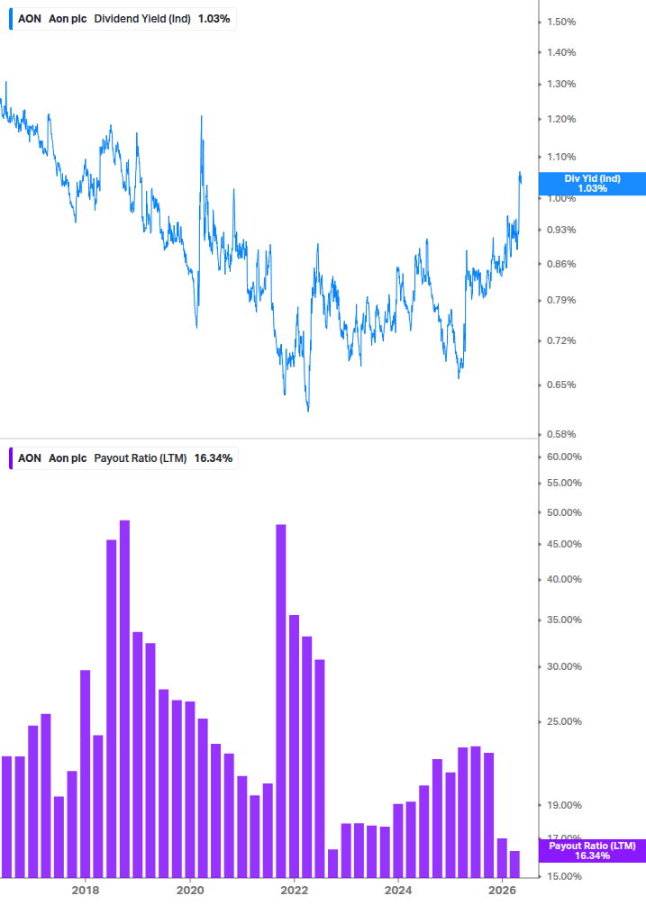 Dividend Safety Chart