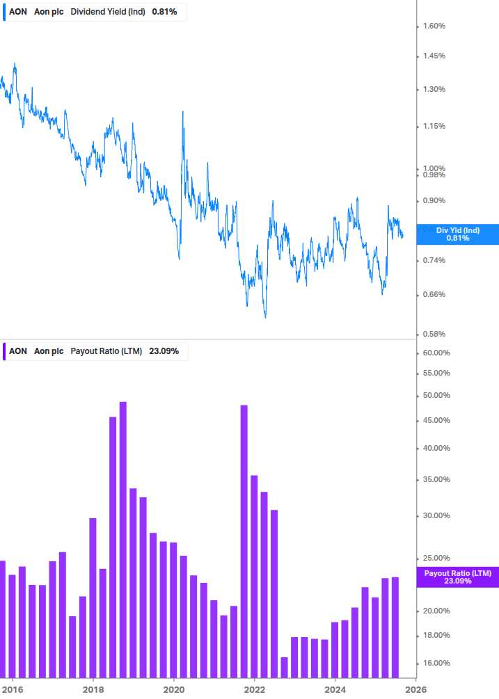 Dividend Safety Chart