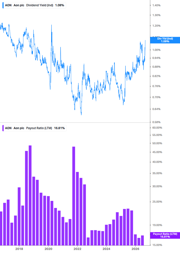 Dividend Safety Chart