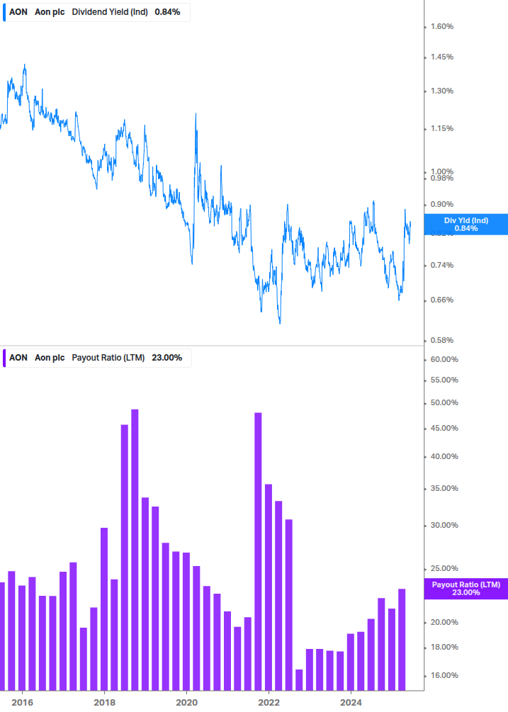 Dividend Safety Chart