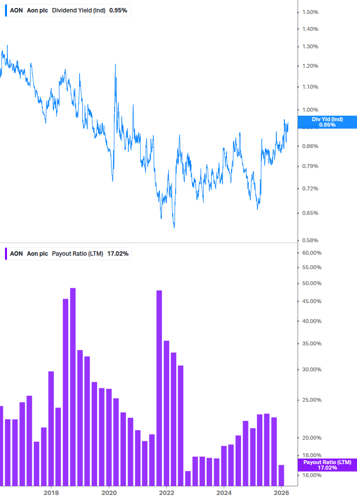 Dividend Safety Chart