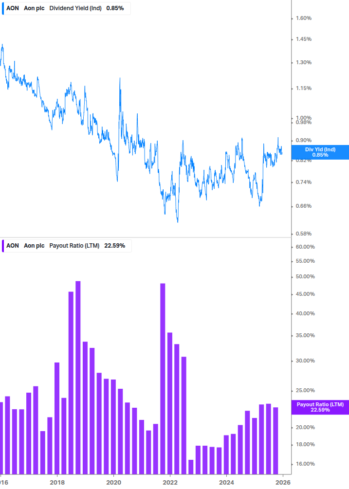 Dividend Safety Chart