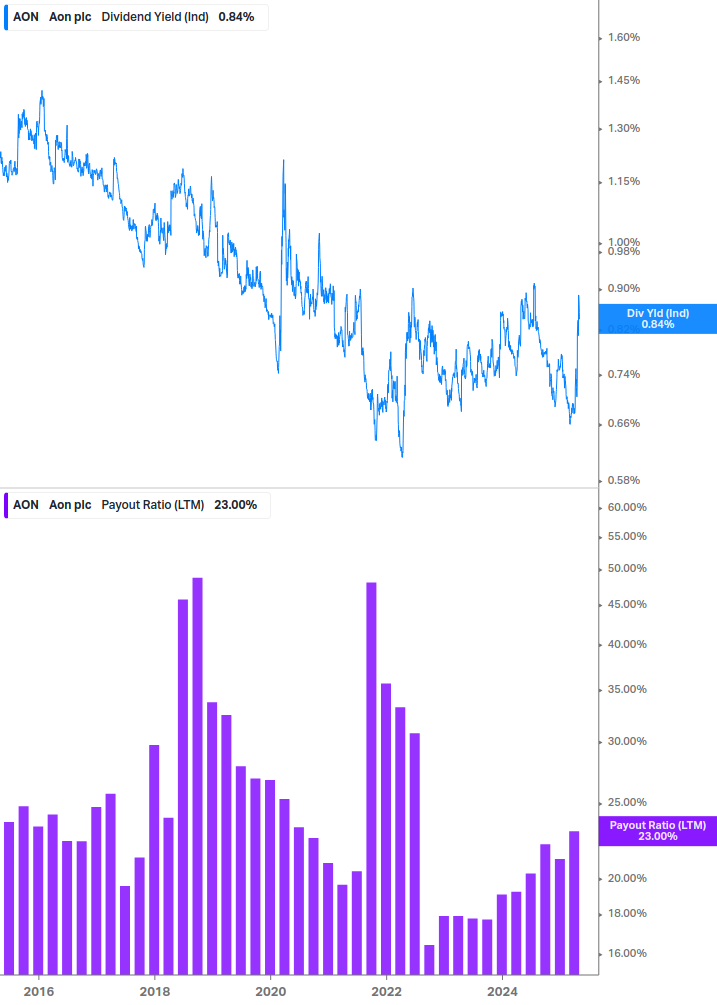 Dividend Safety Chart