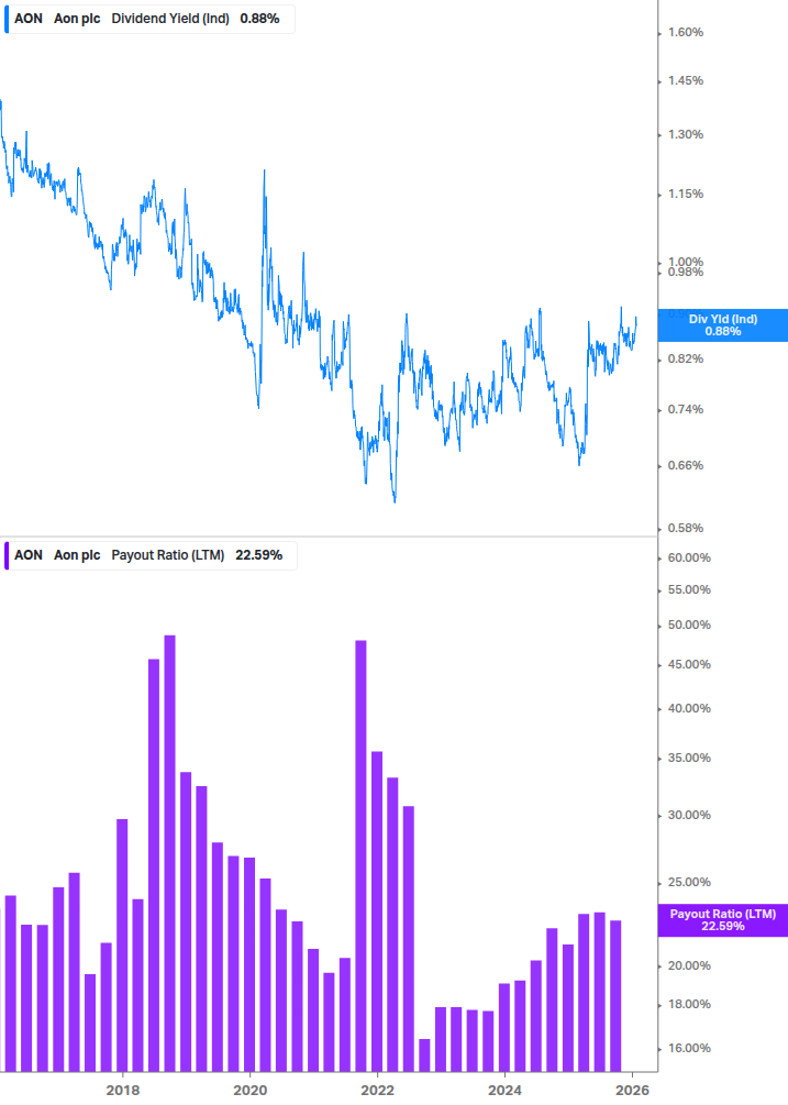 Dividend Safety Chart