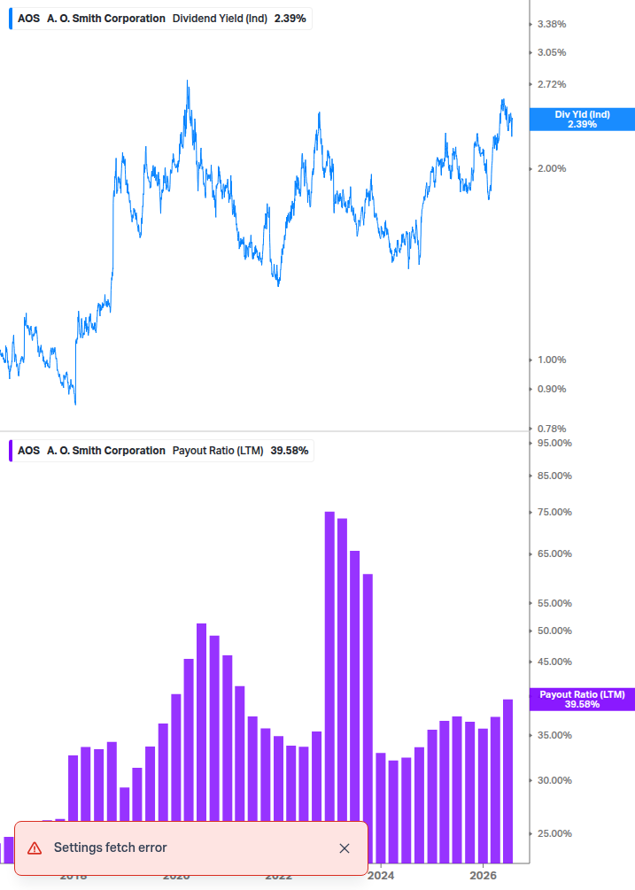Dividend Safety Chart