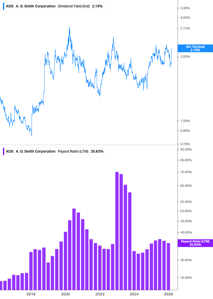 Dividend Safety Chart