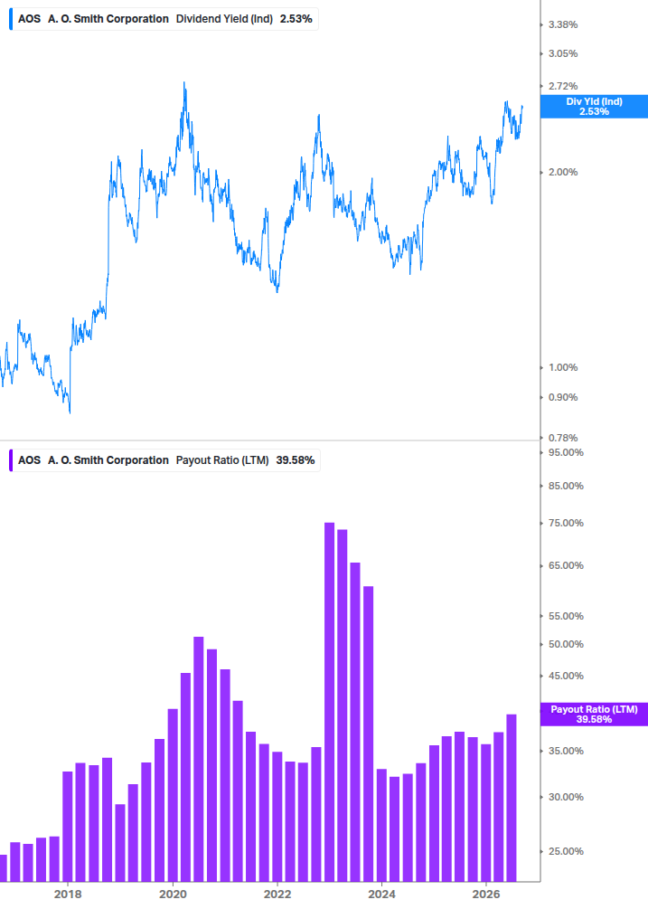 Dividend Safety Chart