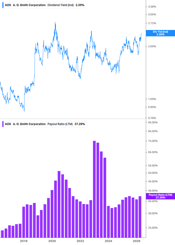 Dividend Safety Chart