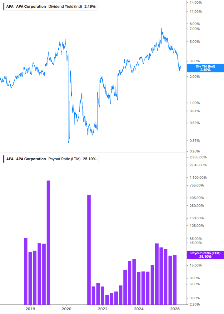 Dividend Safety Chart