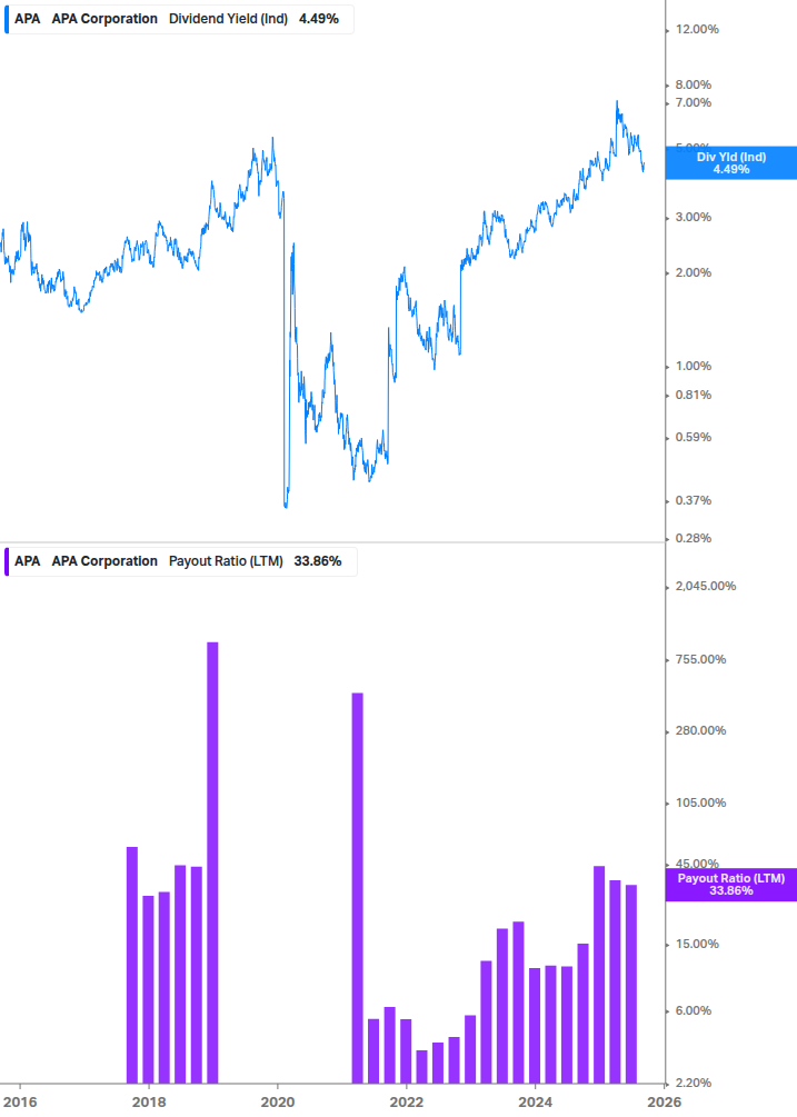 Dividend Safety Chart