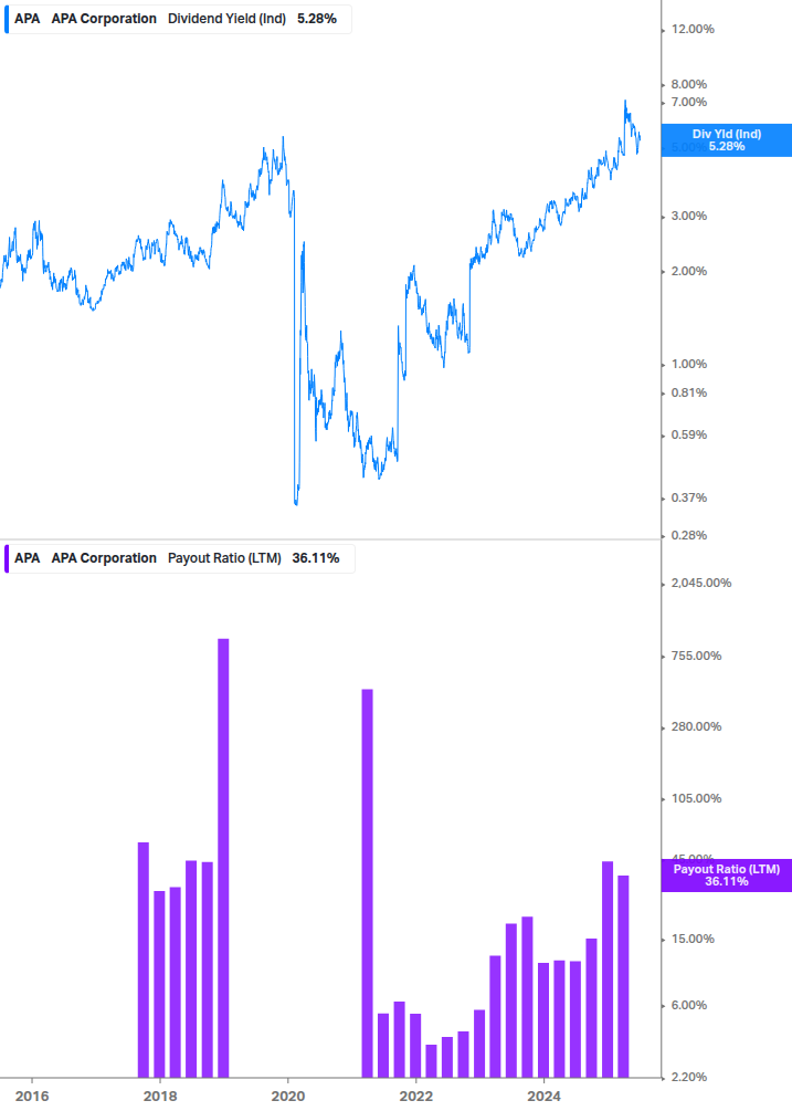 Dividend Safety Chart
