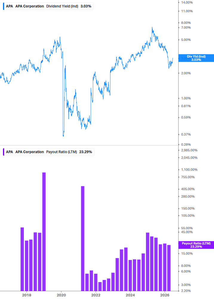 Dividend Safety Chart