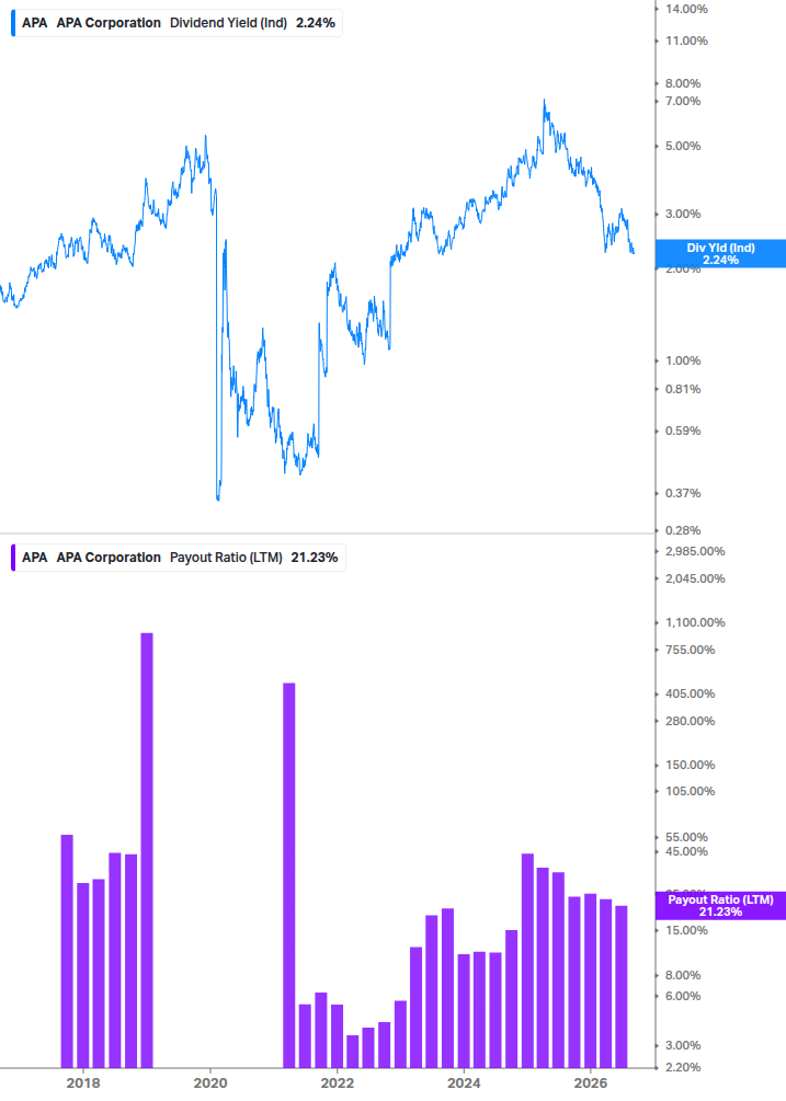 Dividend Safety Chart