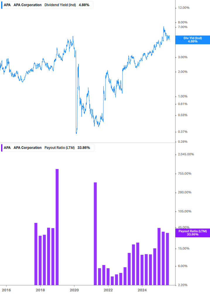 Dividend Safety Chart