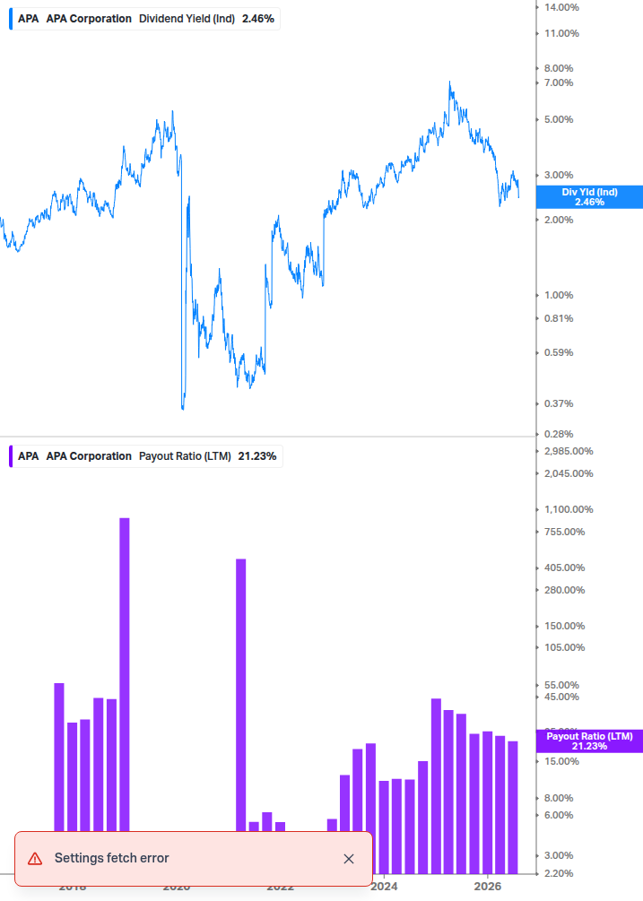 Dividend Safety Chart