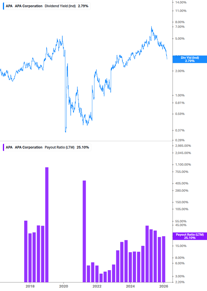 Dividend Safety Chart