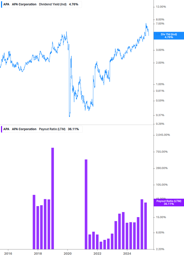 Dividend Safety Chart