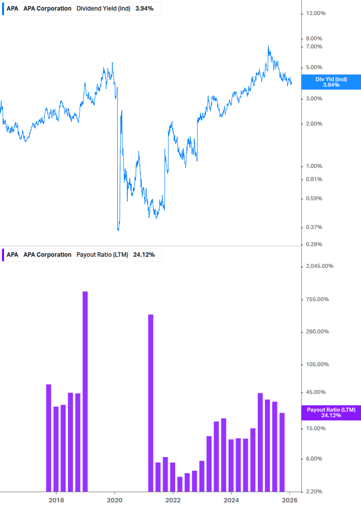 Dividend Safety Chart