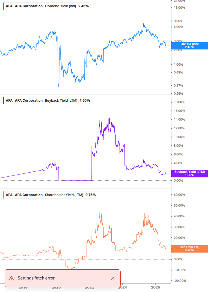 Shareholder Yield Chart