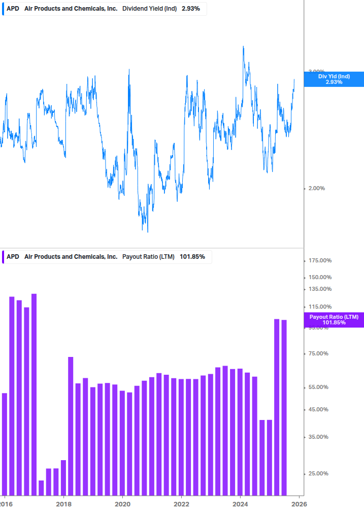 Dividend Safety Chart