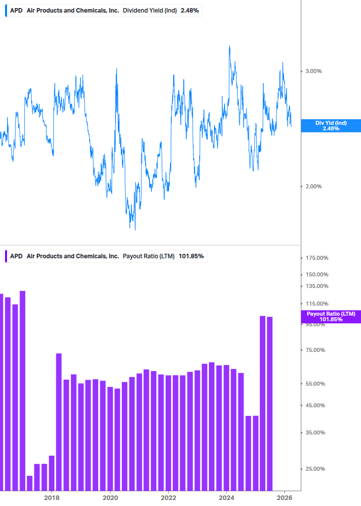 Dividend Safety Chart