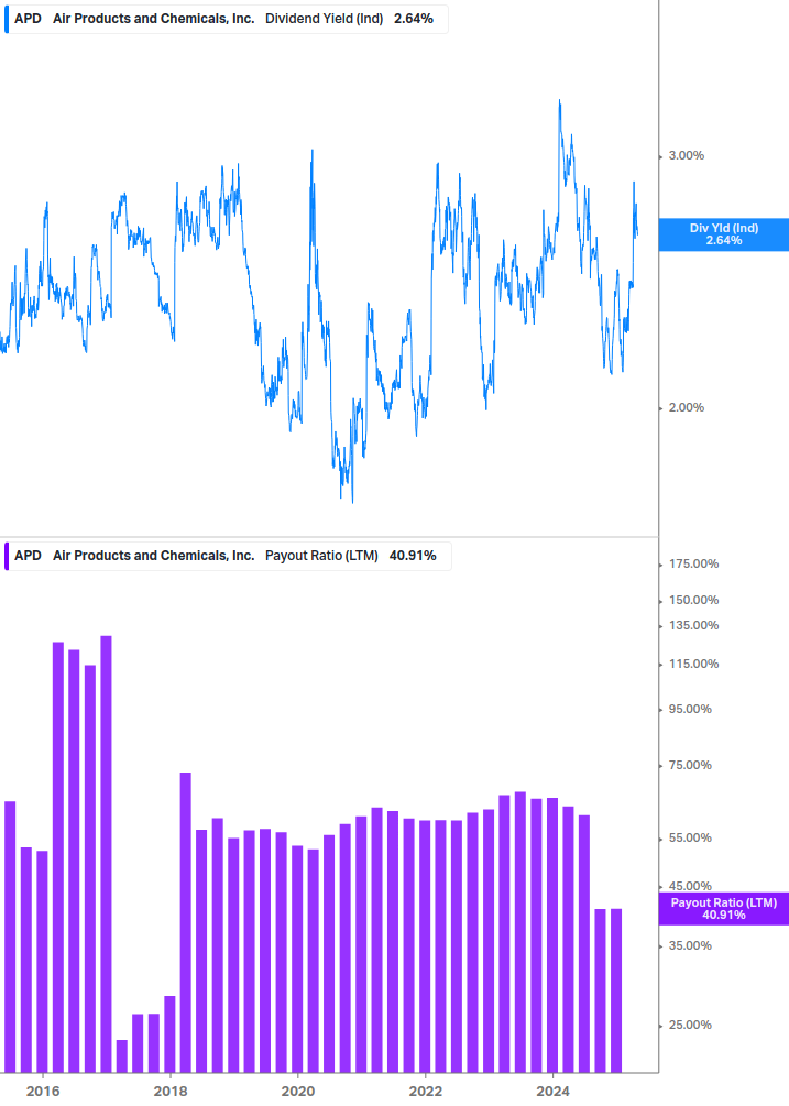 Dividend Safety Chart
