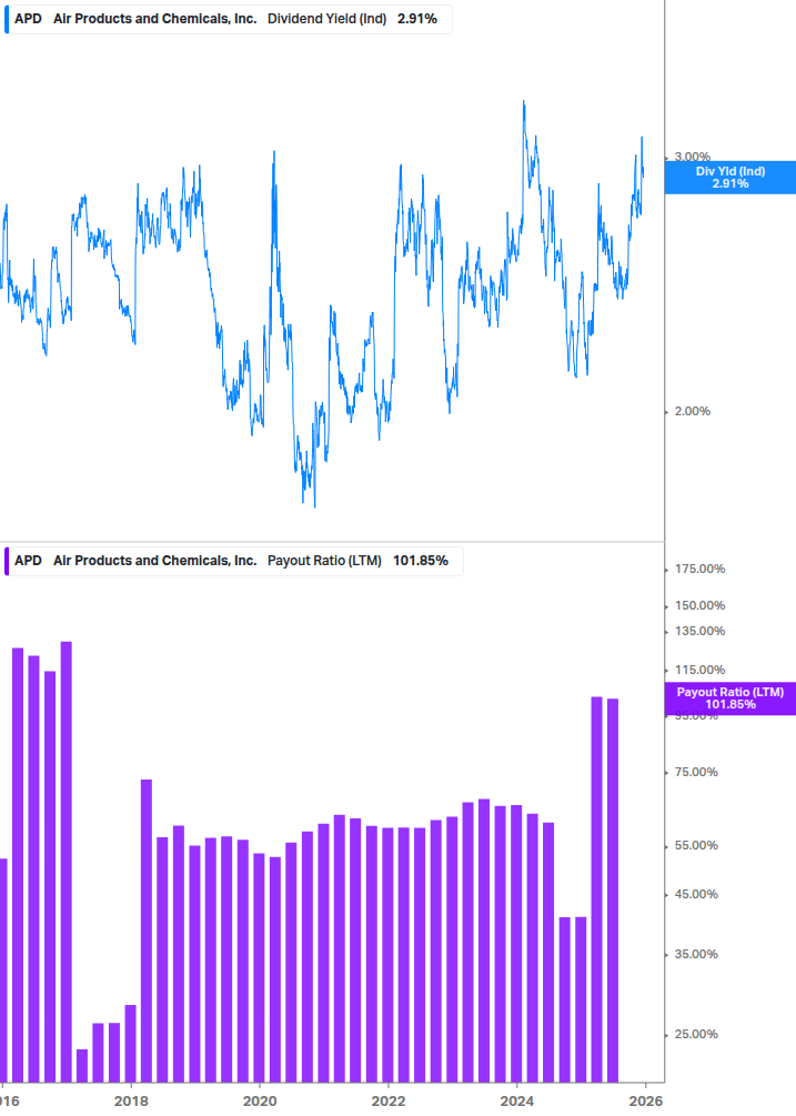 Dividend Safety Chart