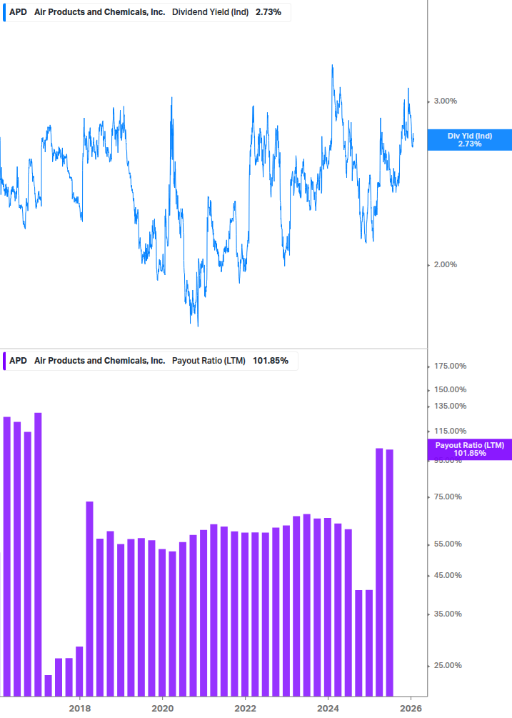 Dividend Safety Chart