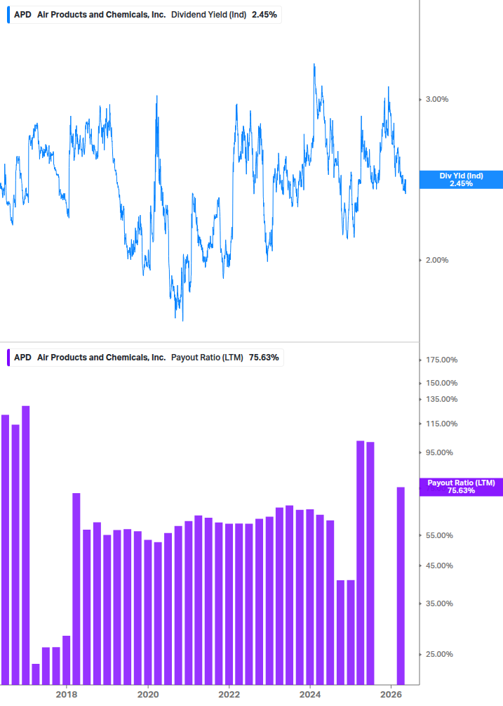 Dividend Safety Chart