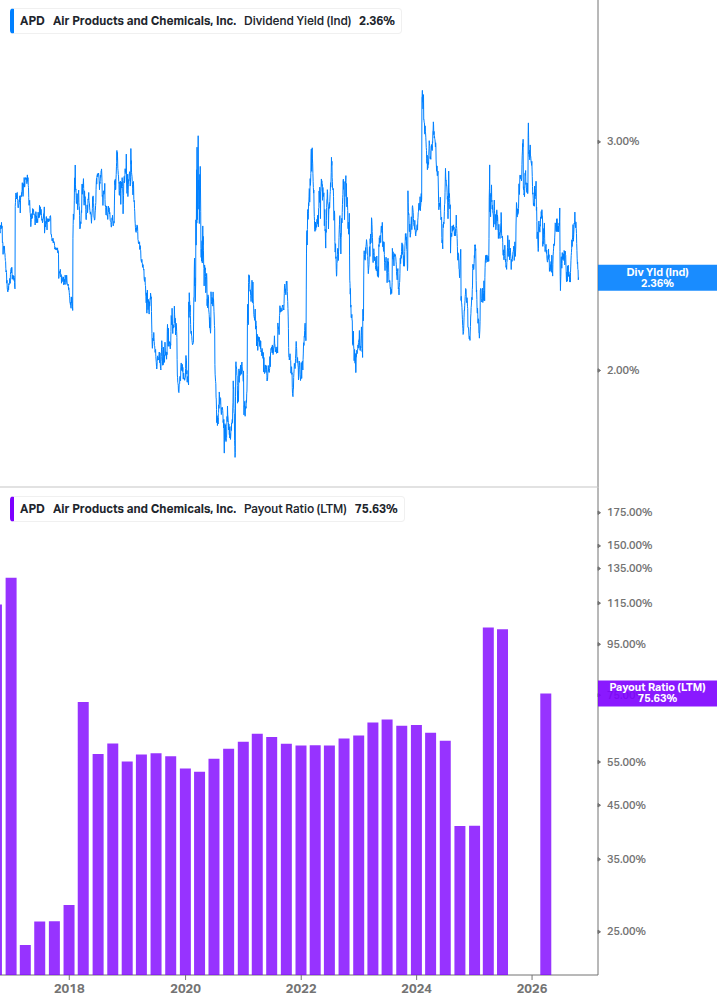 Dividend Safety Chart