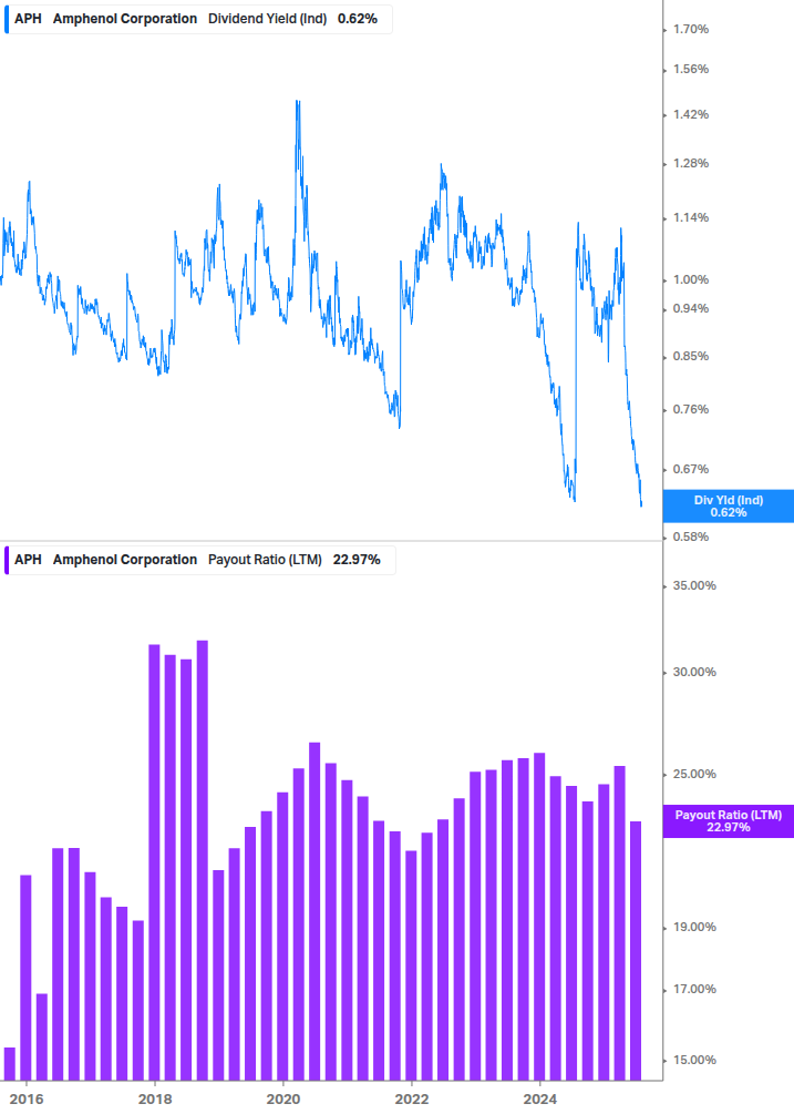 Dividend Safety Chart