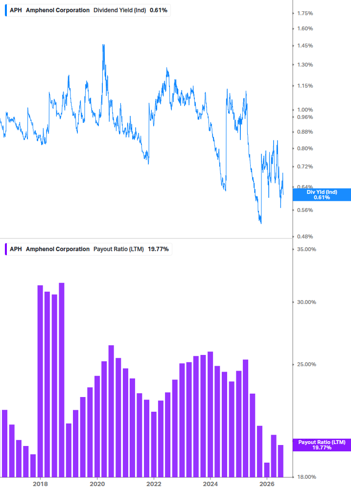 Dividend Safety Chart