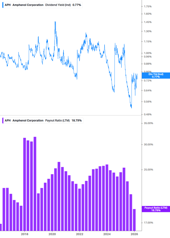 Dividend Safety Chart