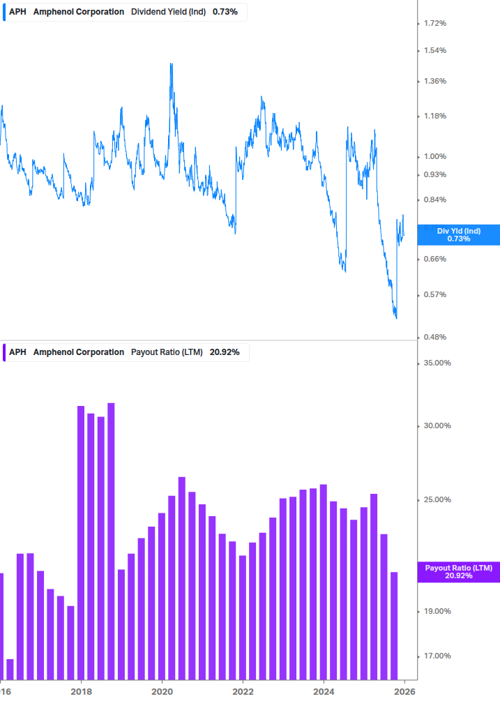 Dividend Safety Chart