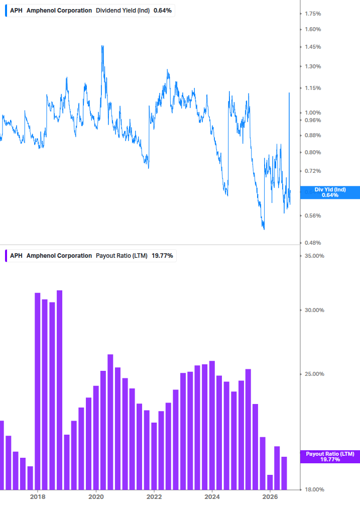 Dividend Safety Chart