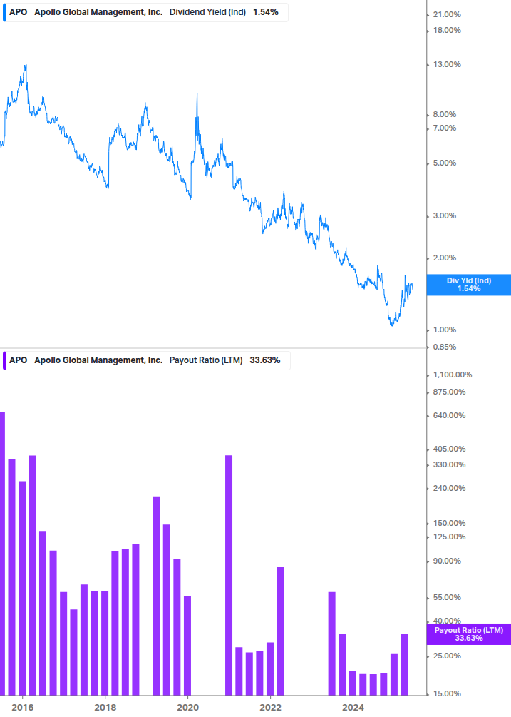 Dividend Safety Chart
