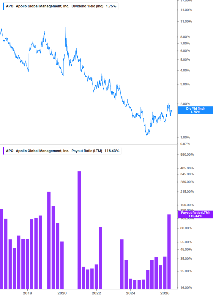 Dividend Safety Chart