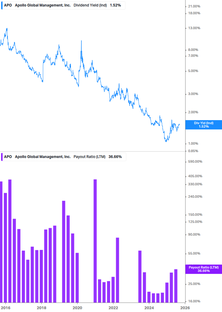Dividend Safety Chart