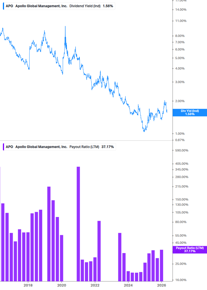 Dividend Safety Chart