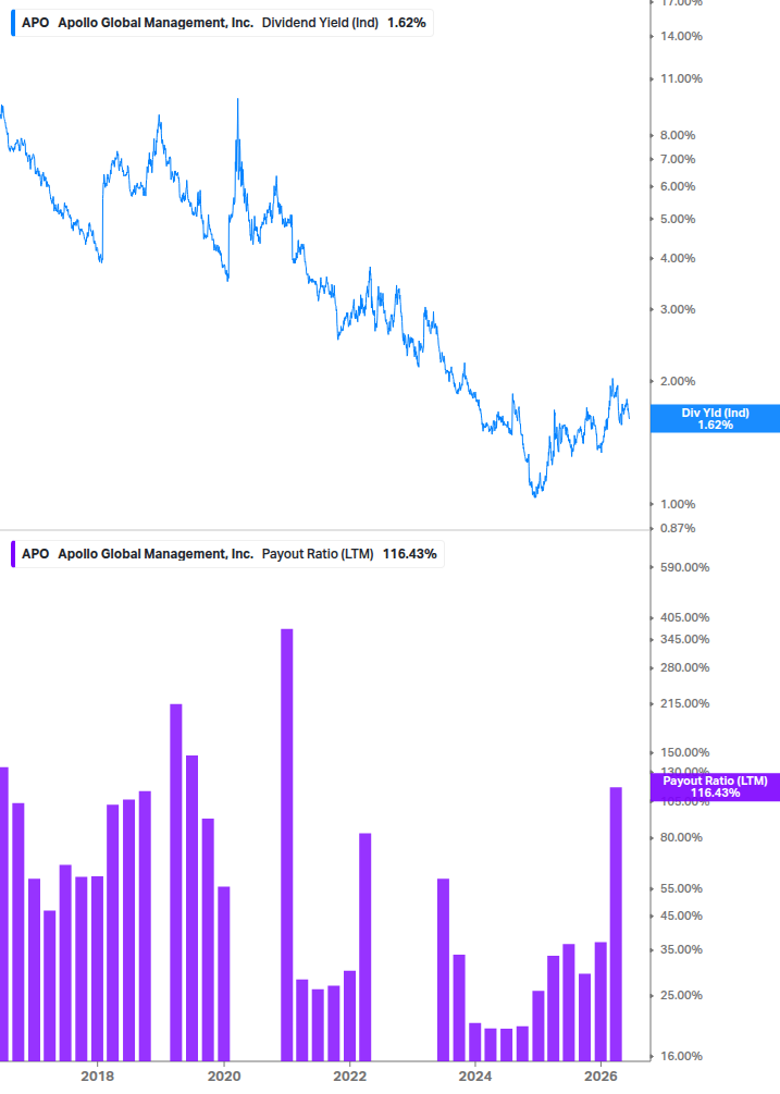 Dividend Safety Chart