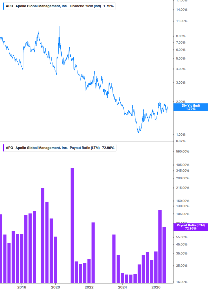Dividend Safety Chart